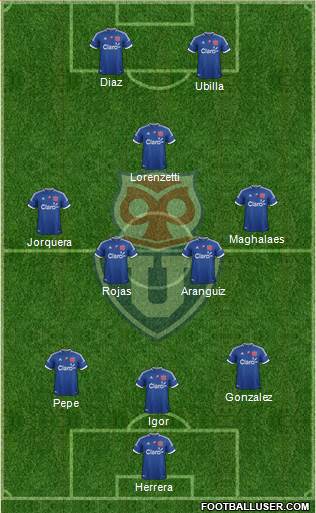 CF Universidad de Chile Formation 2013
