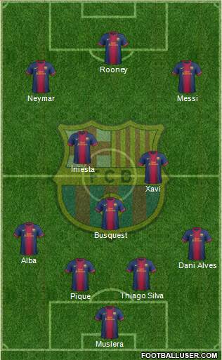 F.C. Barcelona Formation 2013