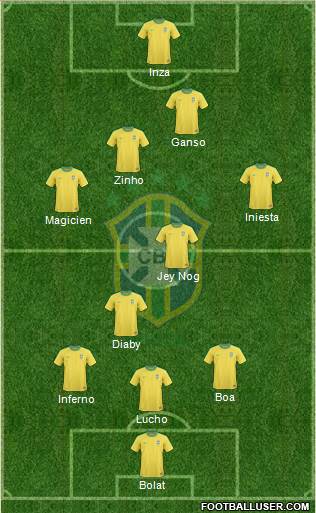Brazil Formation 2013