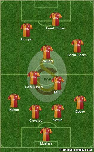 Galatasaray SK Formation 2013