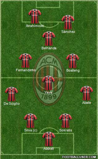 A.C. Milan Formation 2013