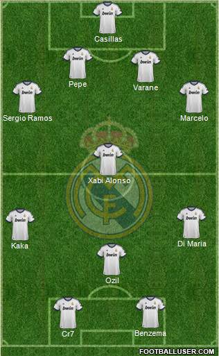 Real Madrid C.F. Formation 2013