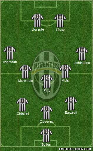 Juventus Formation 2013