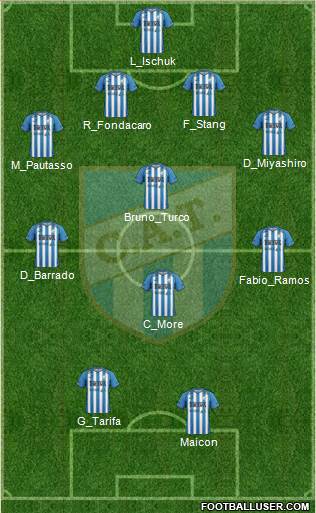 Atlético Tucumán Formation 2013