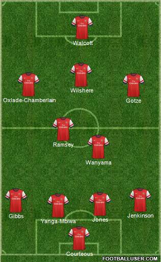 Arsenal Formation 2013