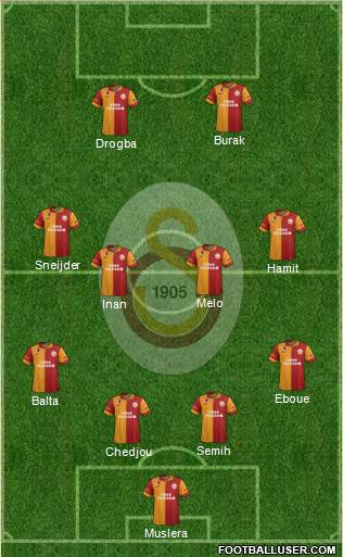 Galatasaray SK Formation 2013
