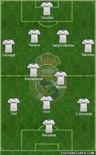 Real Madrid C.F. Formation 2013