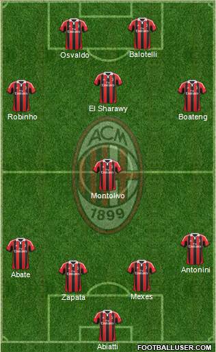 A.C. Milan Formation 2013