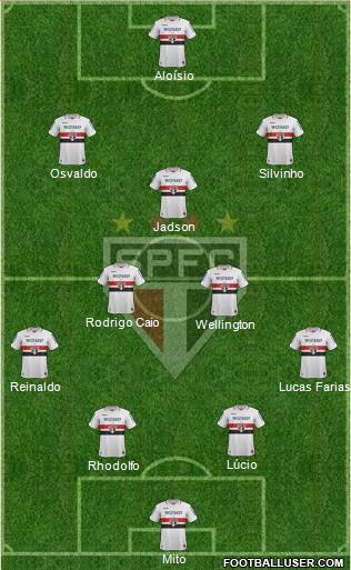 São Paulo FC Formation 2013