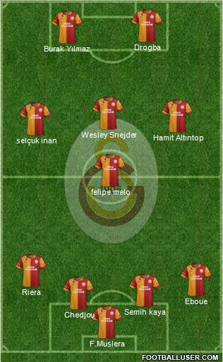 Galatasaray SK Formation 2013