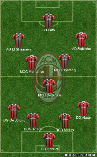 A.C. Milan Formation 2013
