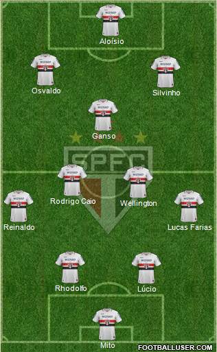São Paulo FC Formation 2013