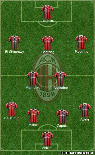 A.C. Milan Formation 2013