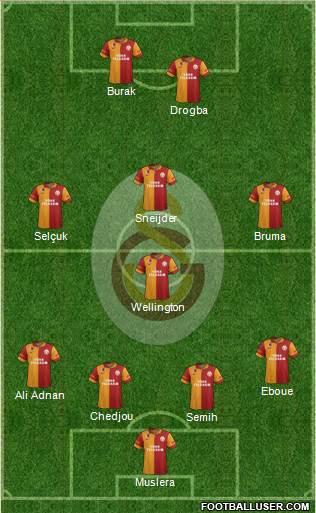 Galatasaray SK Formation 2013