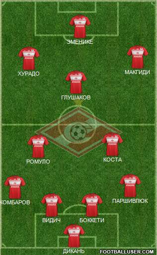 Spartak Moscow Formation 2013