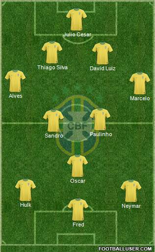 Brazil Formation 2013