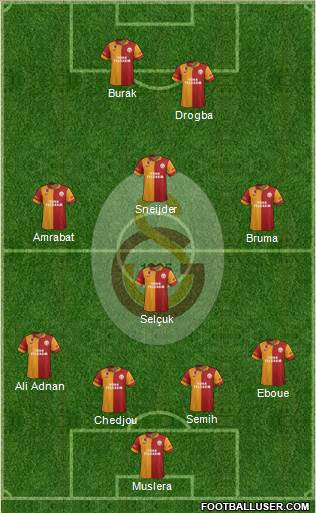 Galatasaray SK Formation 2013