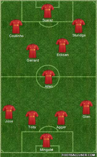 Liverpool Formation 2013