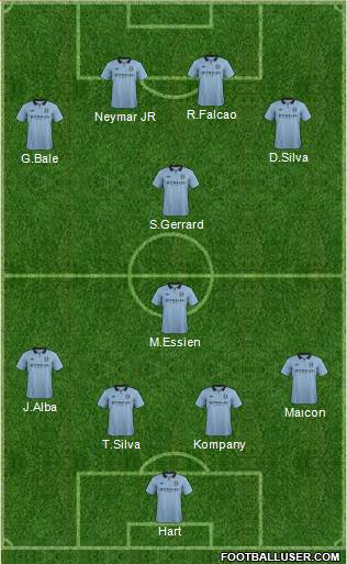 Manchester City Formation 2013