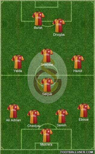 Galatasaray SK Formation 2013