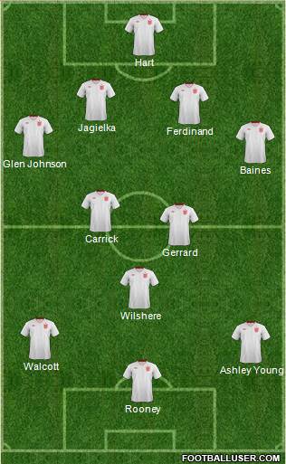England Formation 2013