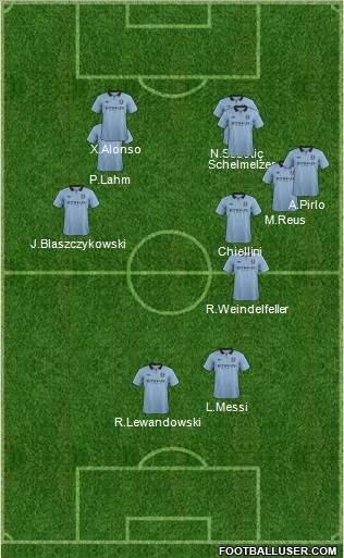 Manchester City Formation 2013