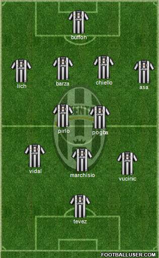 Juventus Formation 2013