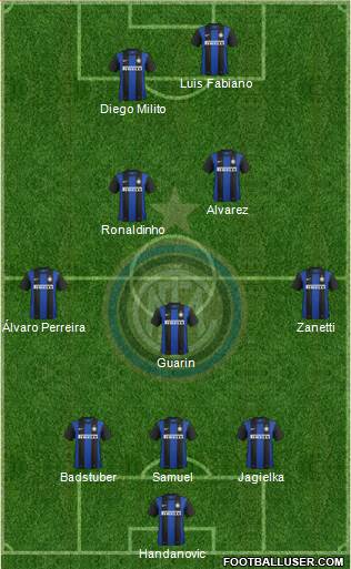 F.C. Internazionale Formation 2013