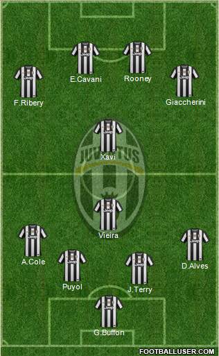 Juventus Formation 2013