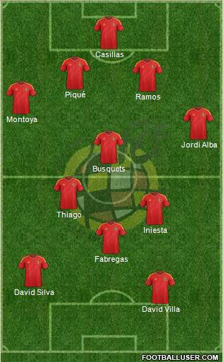 Spain Formation 2013
