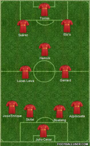 Liverpool Formation 2013