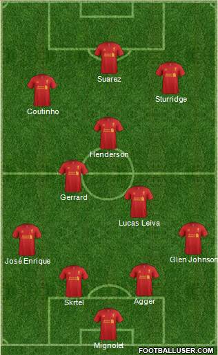 Liverpool Formation 2013
