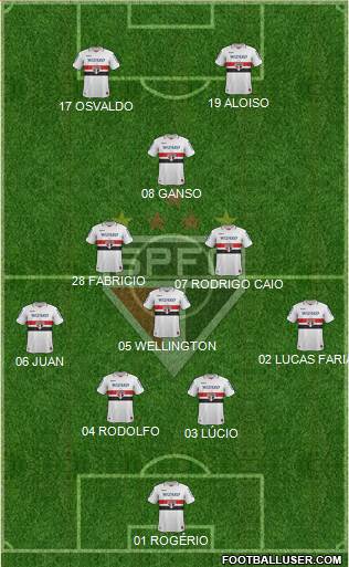São Paulo FC Formation 2013