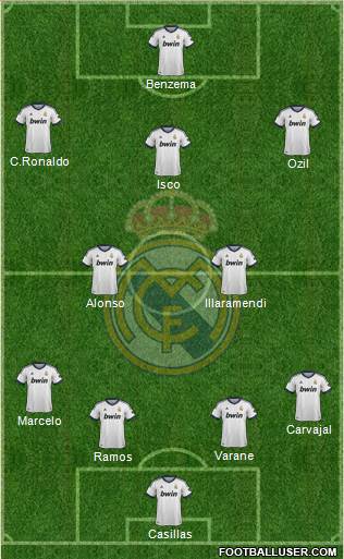 Real Madrid C.F. Formation 2013