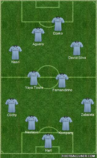 Manchester City Formation 2013