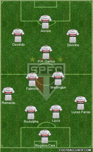 São Paulo FC Formation 2013