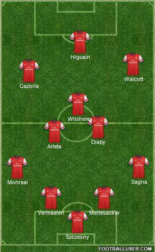 Arsenal Formation 2013