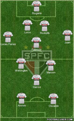 São Paulo FC Formation 2013