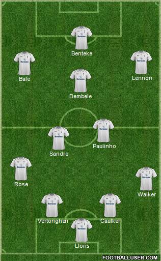 Tottenham Hotspur Formation 2013