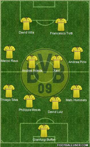 Borussia Dortmund Formation 2013