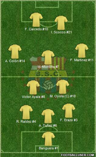 Barcelona SC Formation 2013
