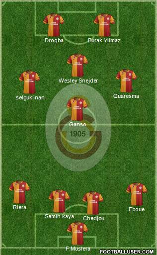 Galatasaray SK Formation 2013
