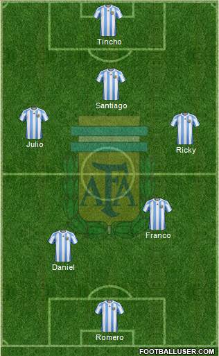 Argentina Formation 2013