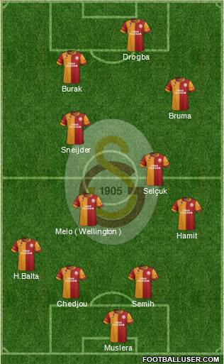 Galatasaray SK Formation 2013