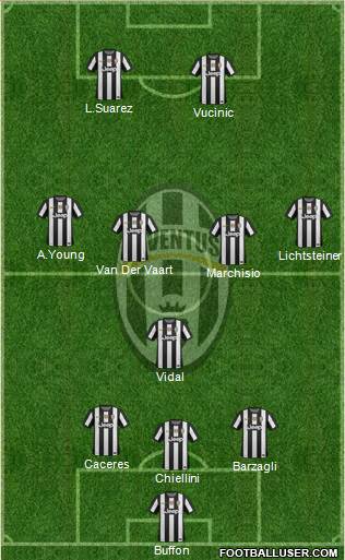Juventus Formation 2013