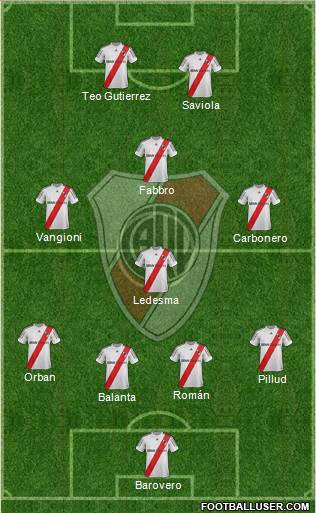 River Plate Formation 2013