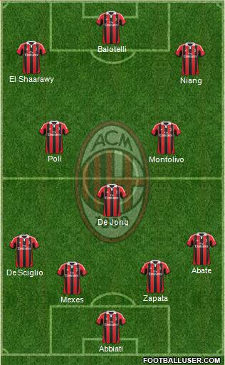 A.C. Milan Formation 2013