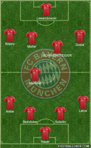 FC Bayern München Formation 2013