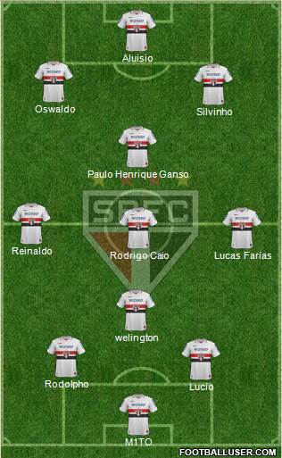 São Paulo FC Formation 2013