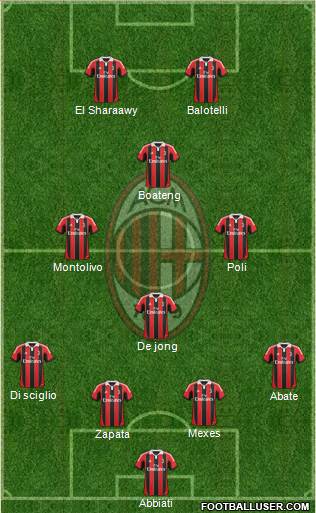A.C. Milan Formation 2013